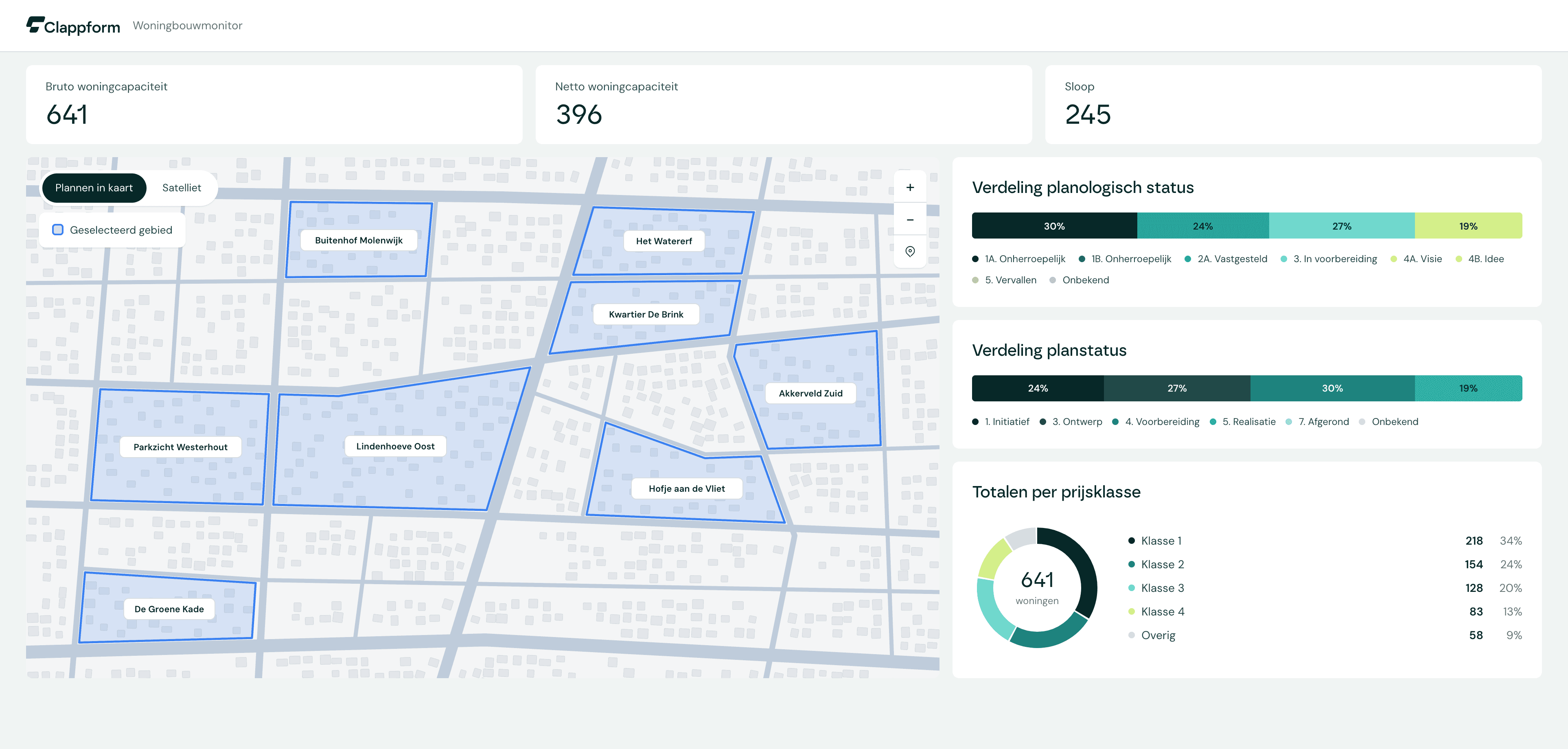 Woningbouwmonitor Clappform