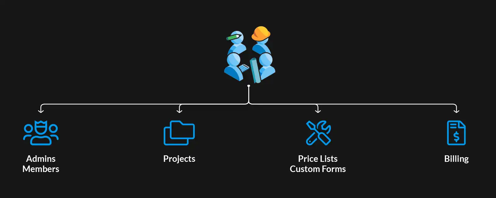 magic plan workspaces and teams concept showing admins, projects, forms, and billing structure