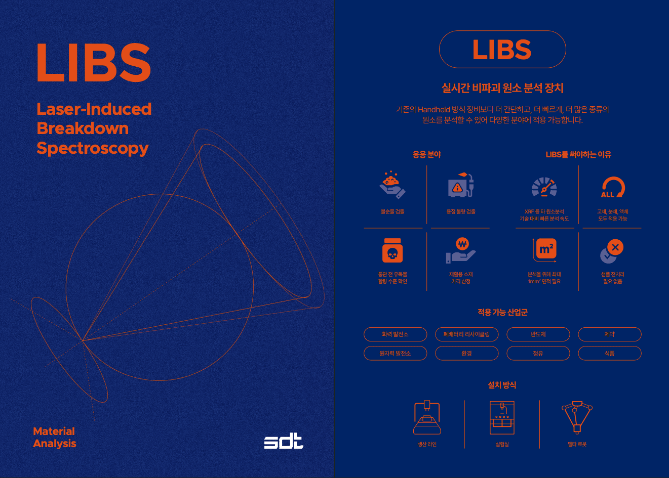 SDT LIBS 製品紹介書
