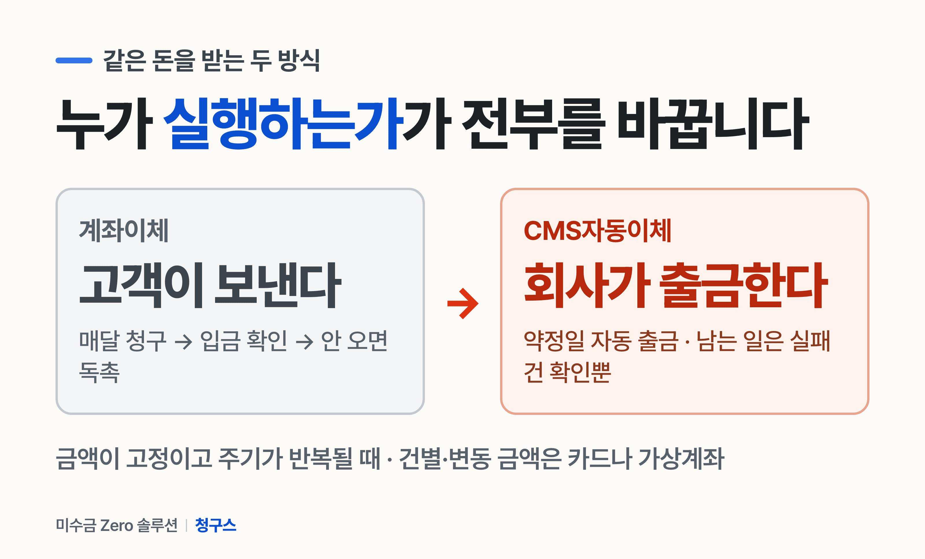 자동이체와 계좌이체 비교 — 누가 실행하고 매달 무엇을 하는가