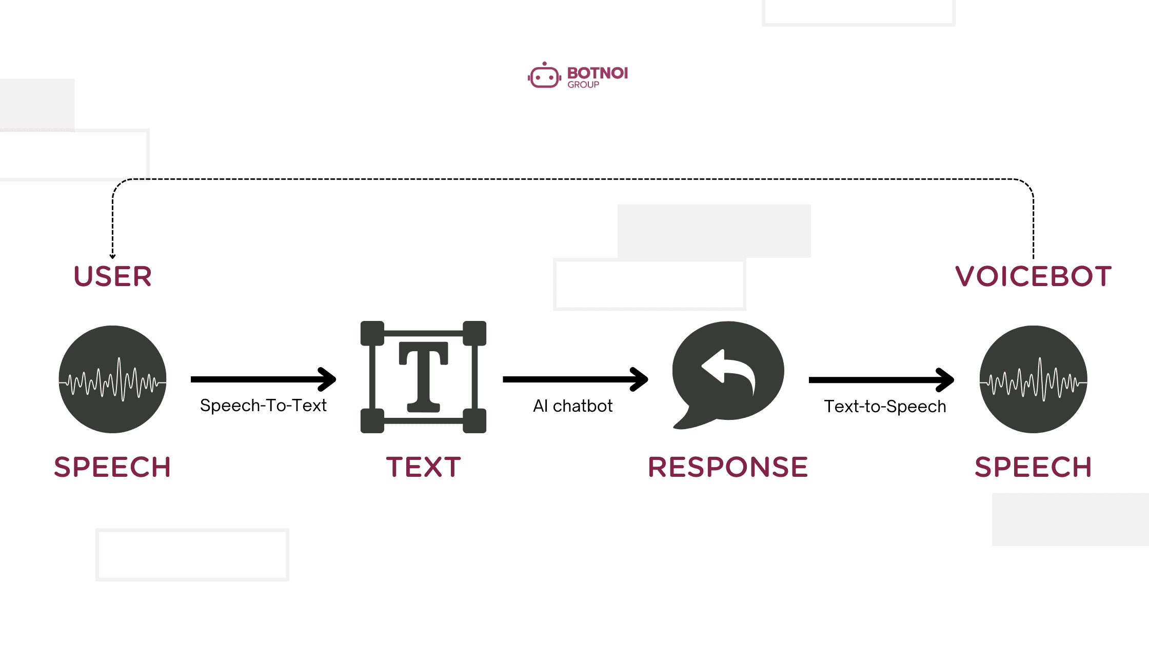 flowchart-of-how-vociebot-works-basically