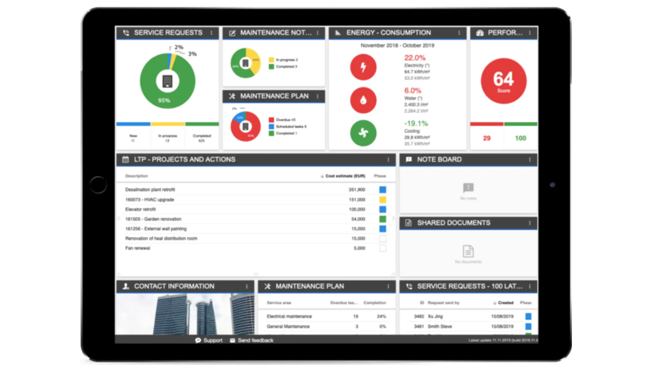 Maintenance management, image