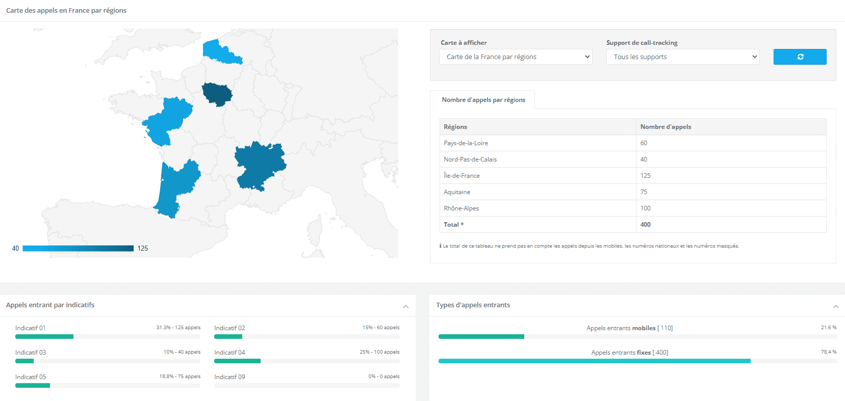 Statistiques géographiques Call-tracking