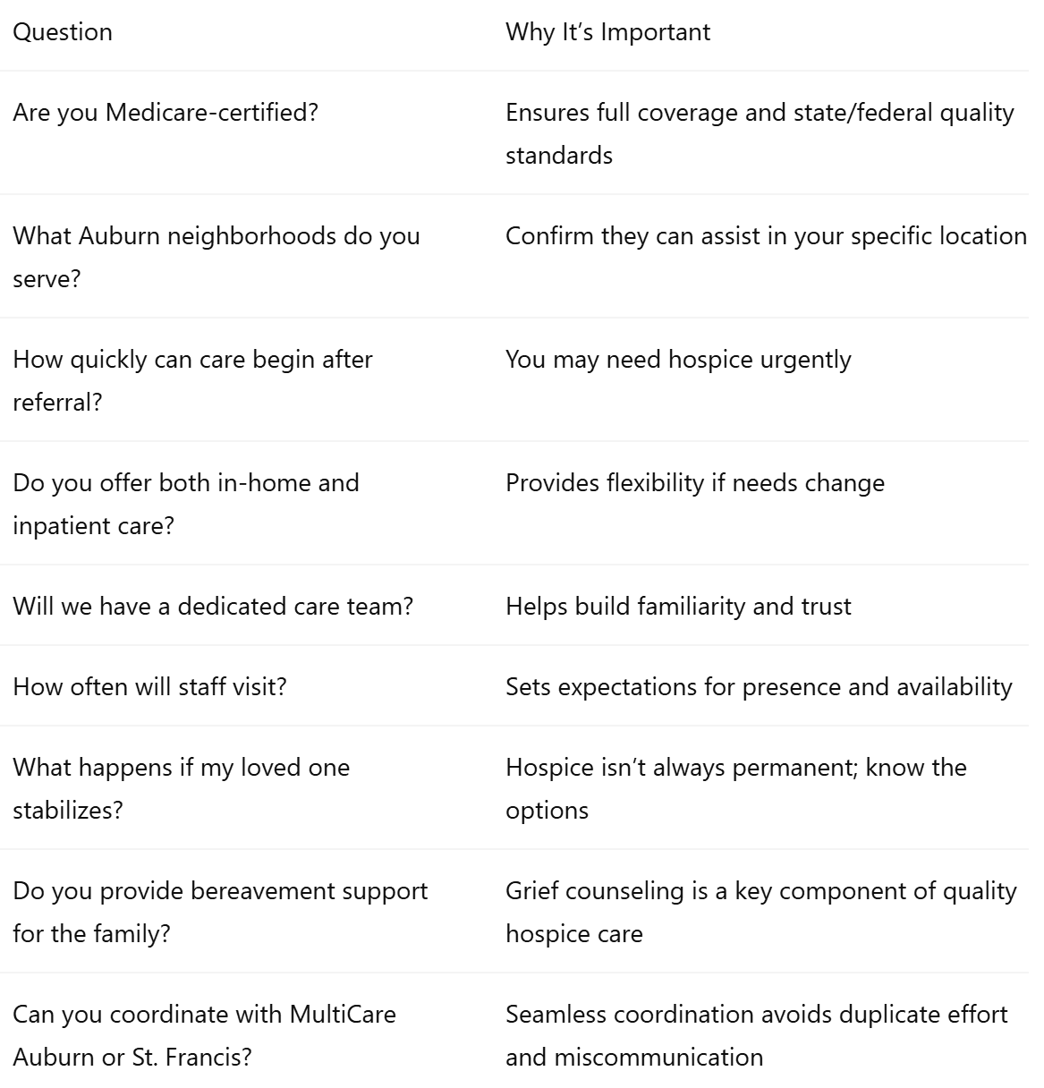 Important Questions to Ask Auburn Hospice Providers