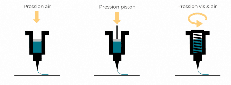 Rupture de médicaments, l'impression 3D pharmaceutique comme solution