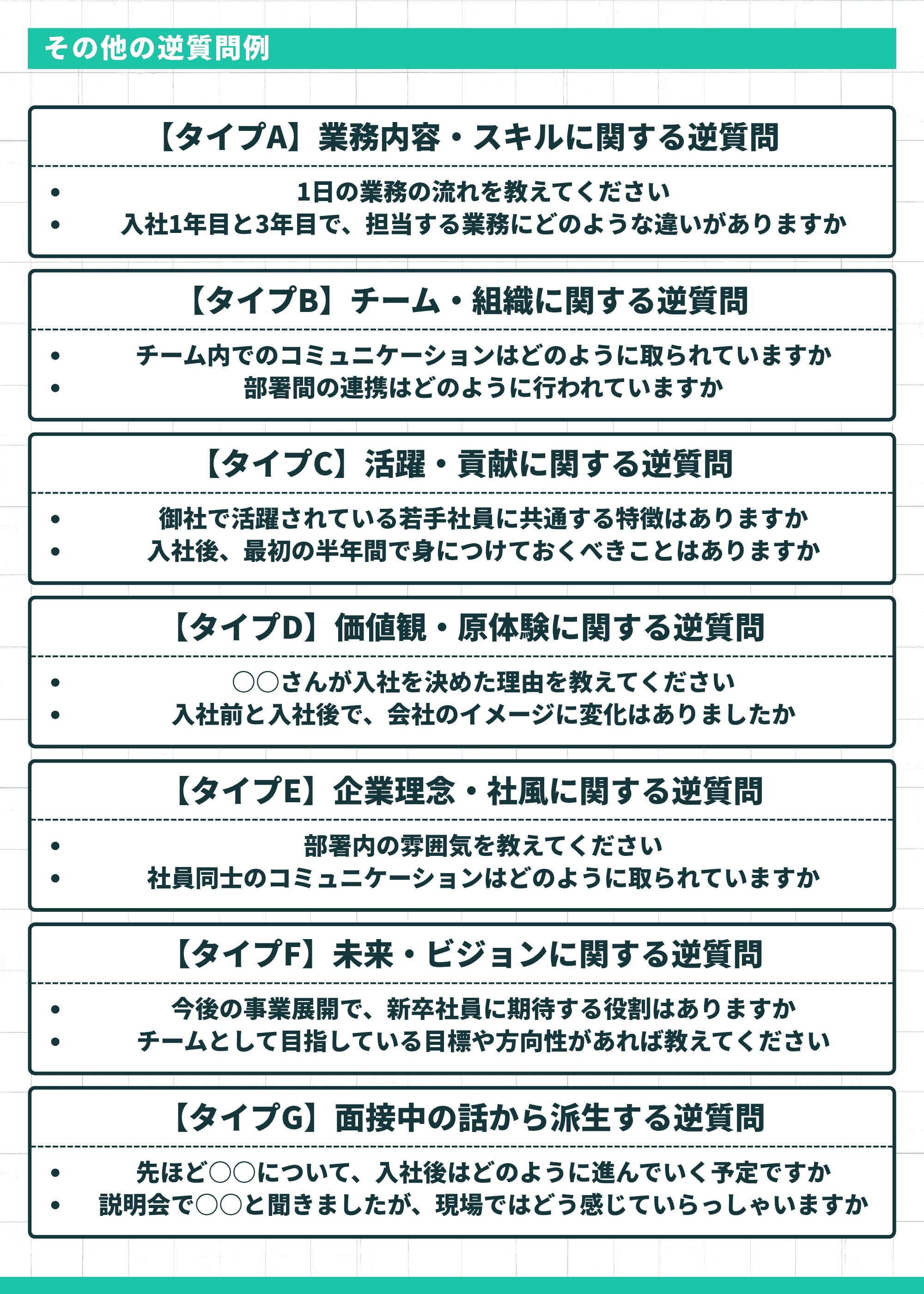 その他の逆質問例（業務内容・チーム・活躍・価値観・企業理念・未来・面接中派生の7タイプ別一覧）