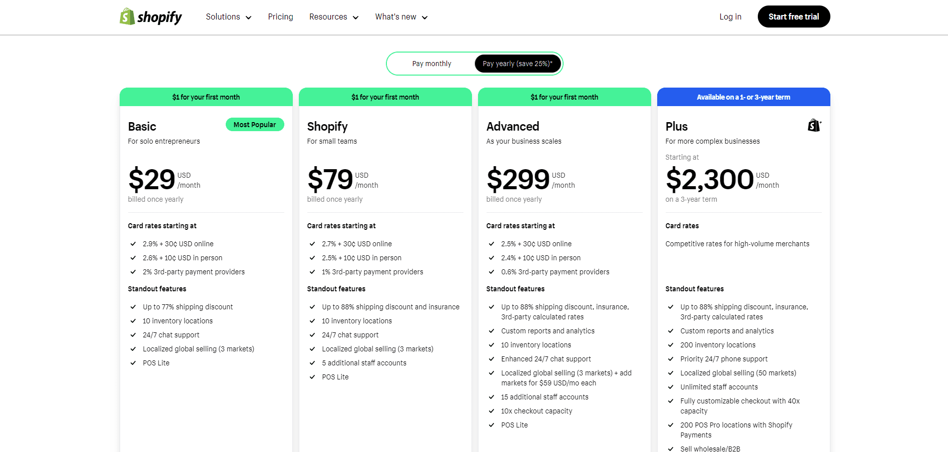 Shopify Pricing & Plans