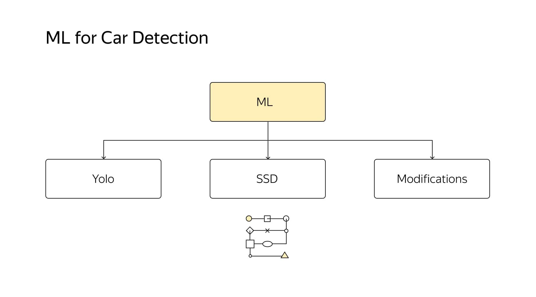 ML for Car Detection