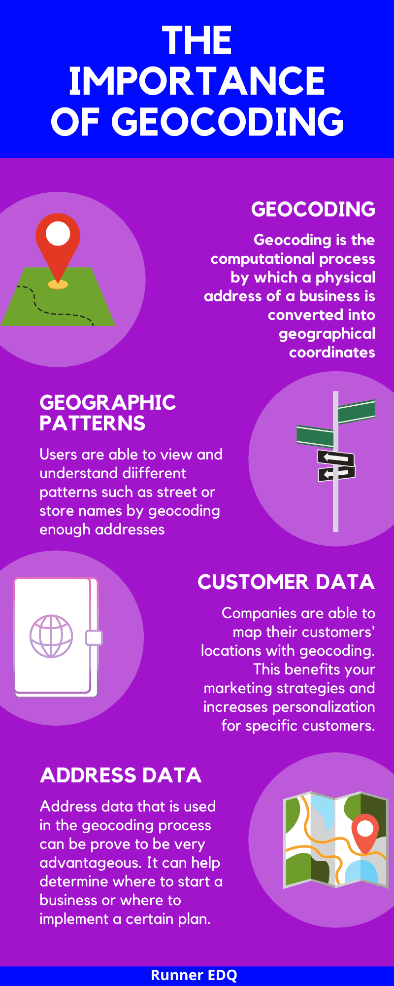 Geocoding Importance