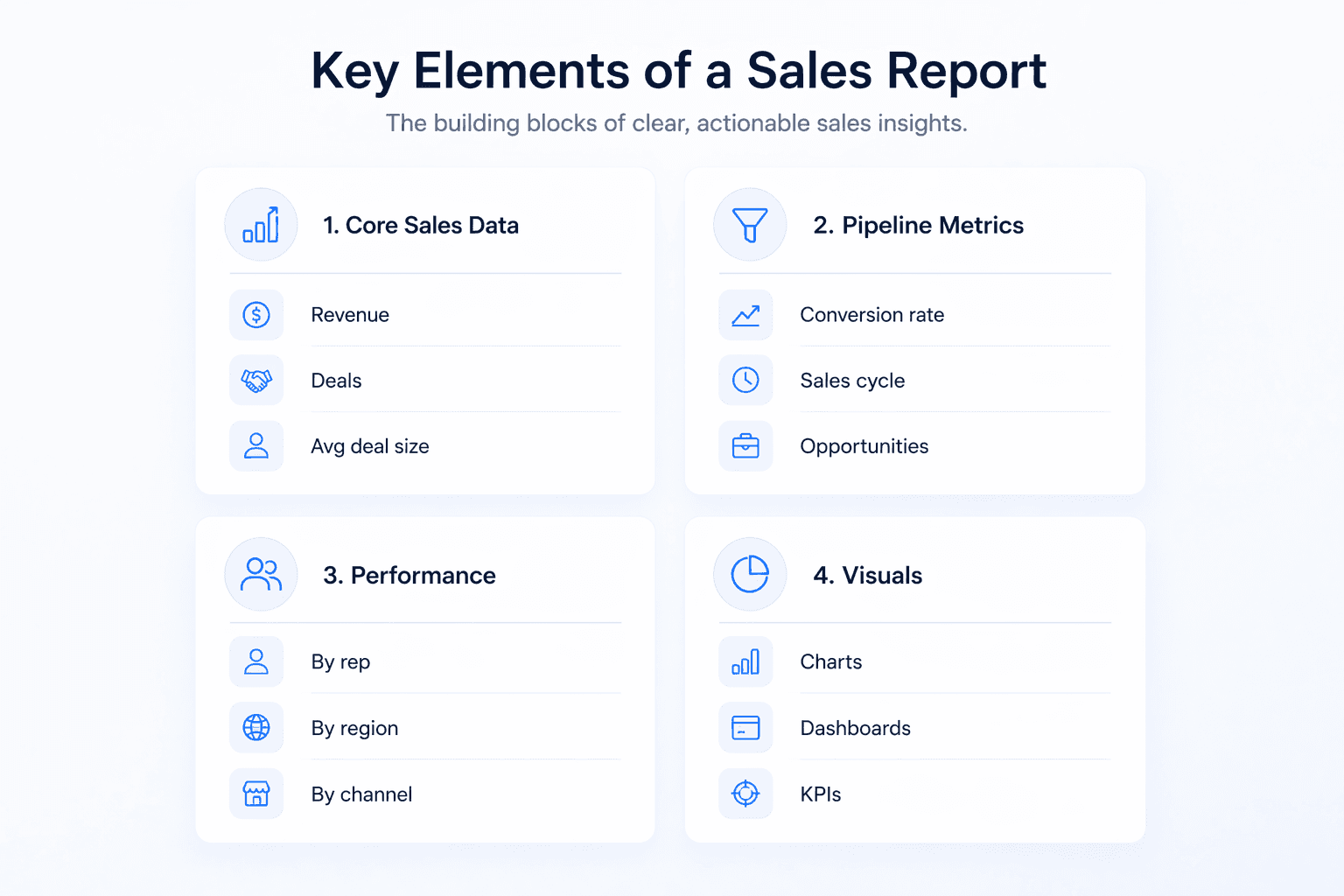Key elements of a sales report including revenue, pipeline metrics, performance, and dashboards