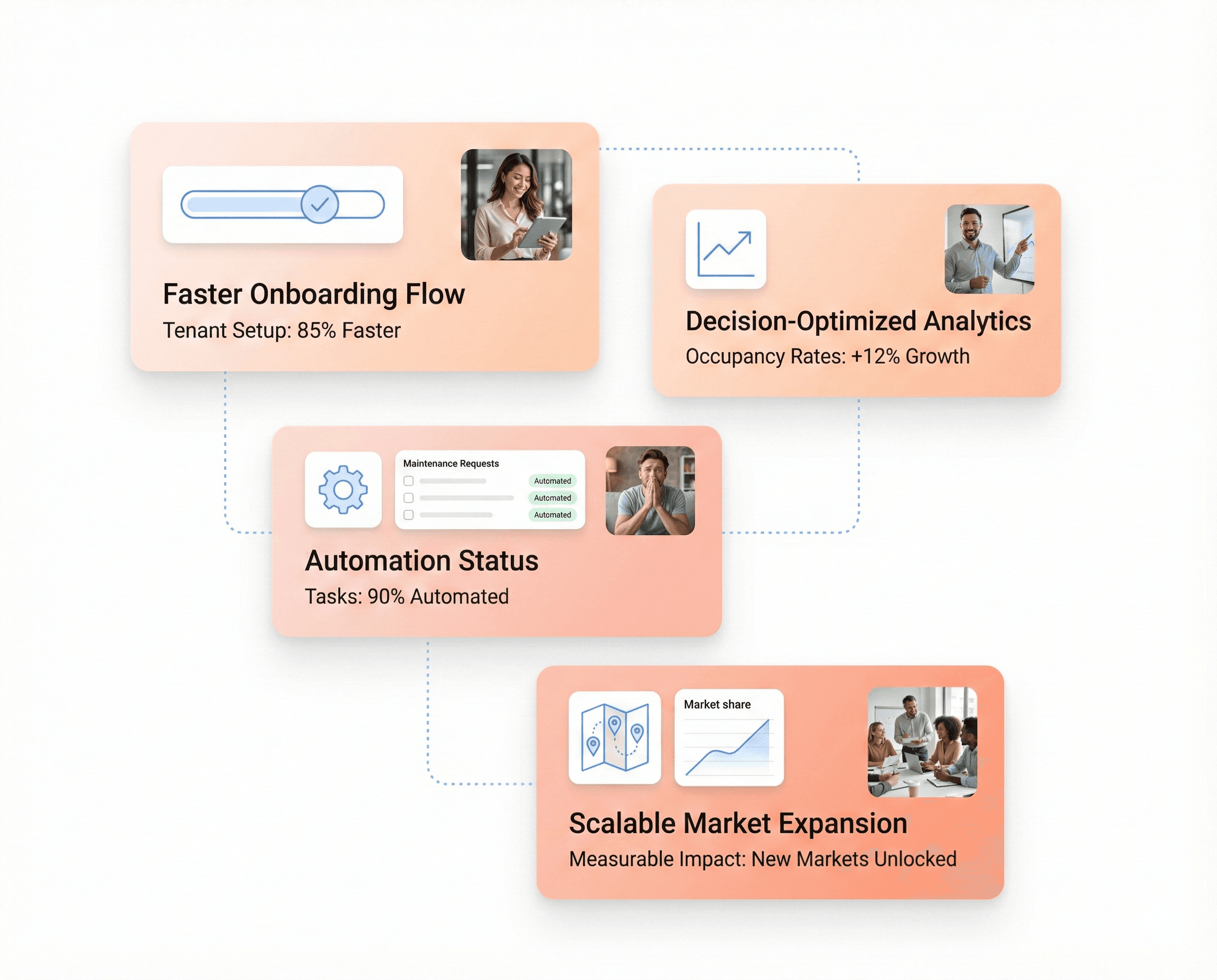 Optimized property management dashboards showing faster onboarding, clearer insights, and automated workflows.