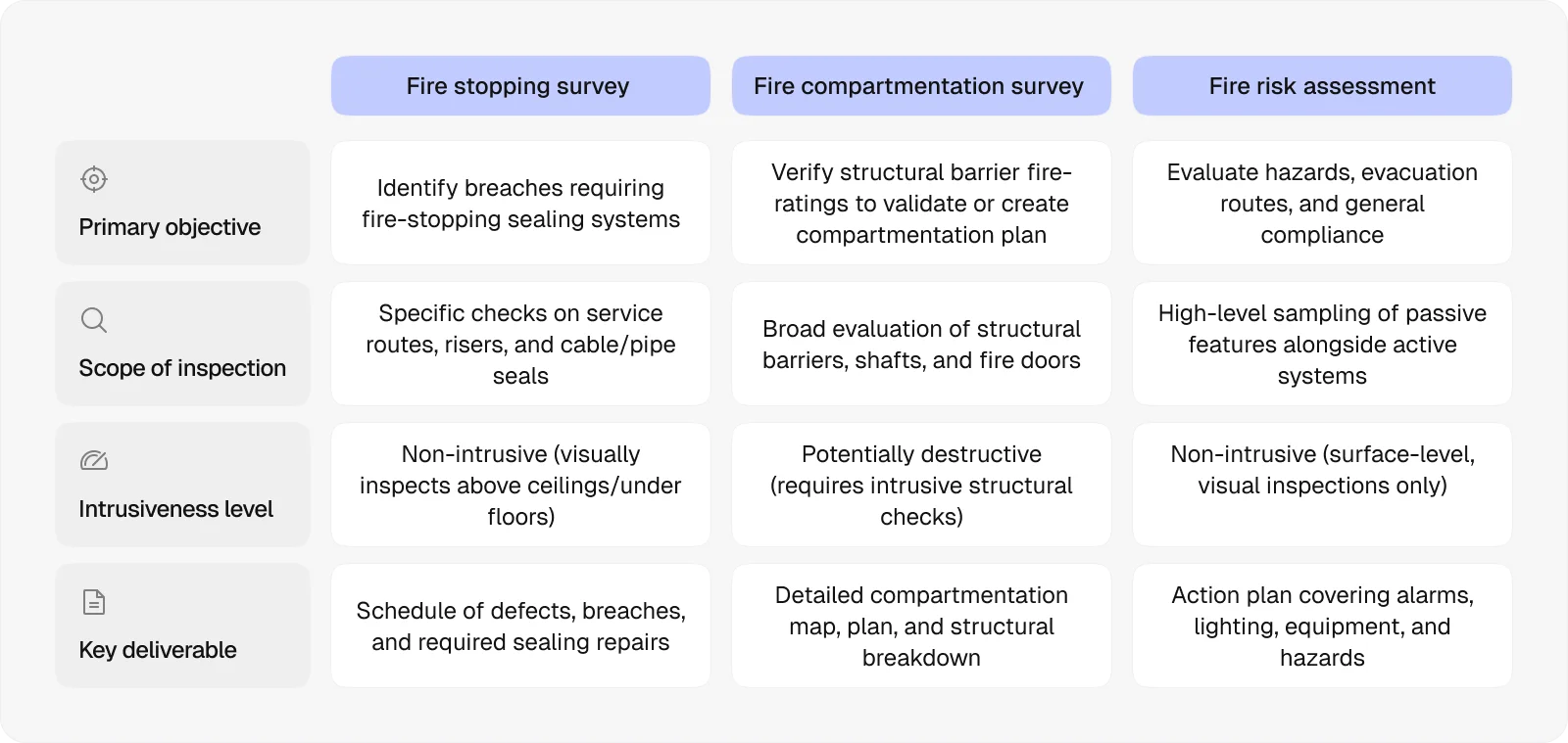 Survey table