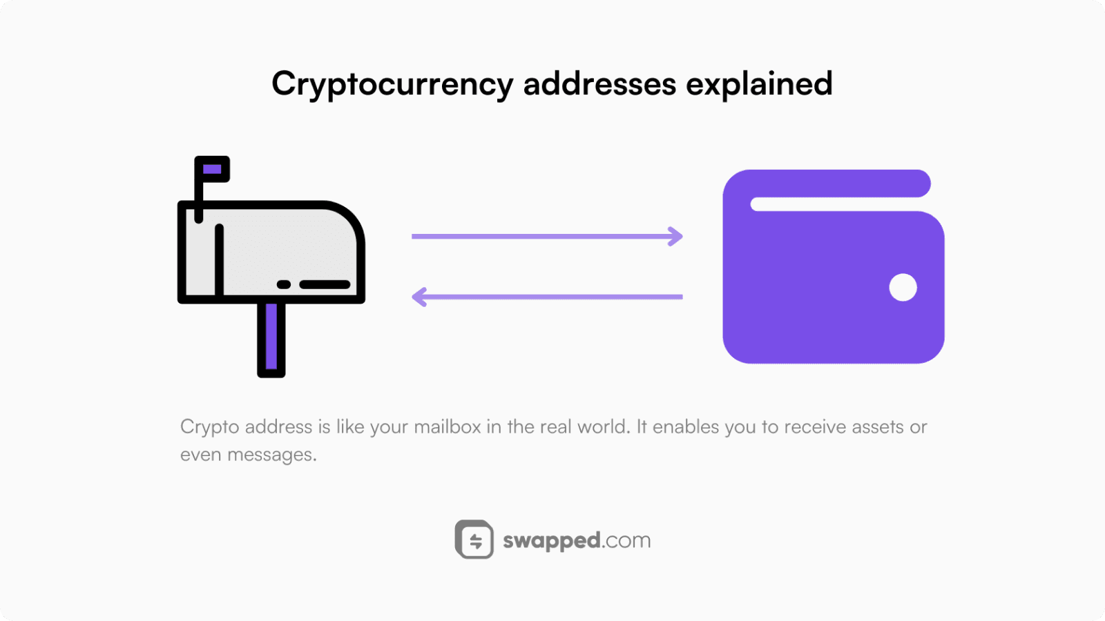 Mailboxes and crypto addresses compared