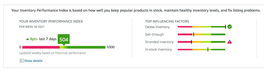 Inventory Performance