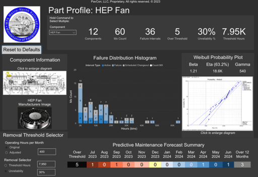 Transit Tech Lab - Operational Efficiency Challenge Competition