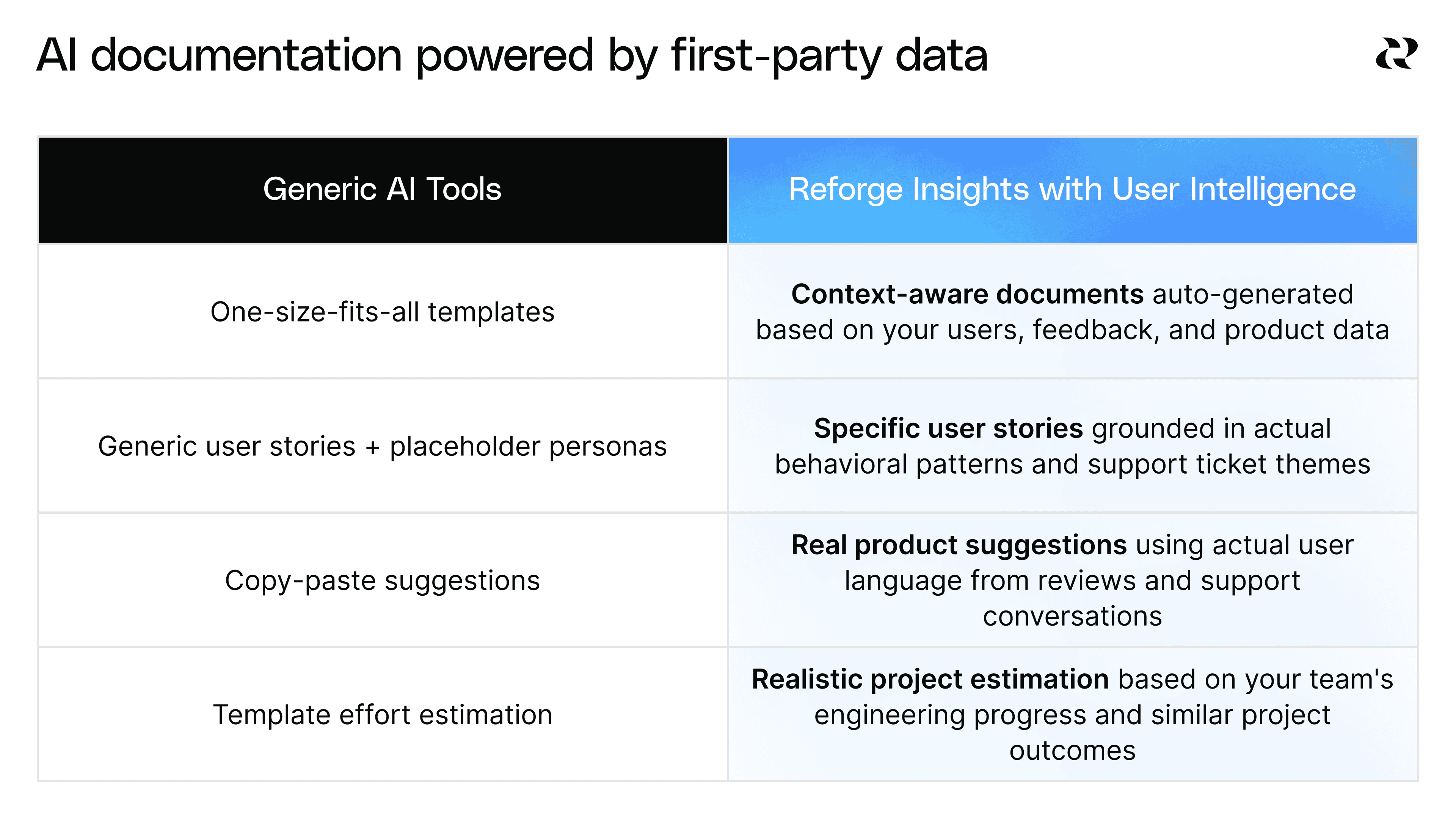Reforge Insights:  Document Generation