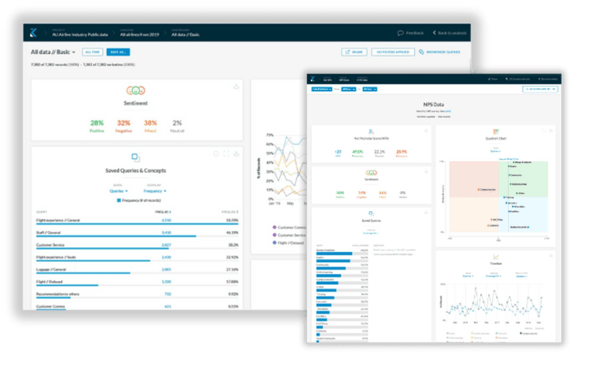 Customer Experience Dashboard Examples