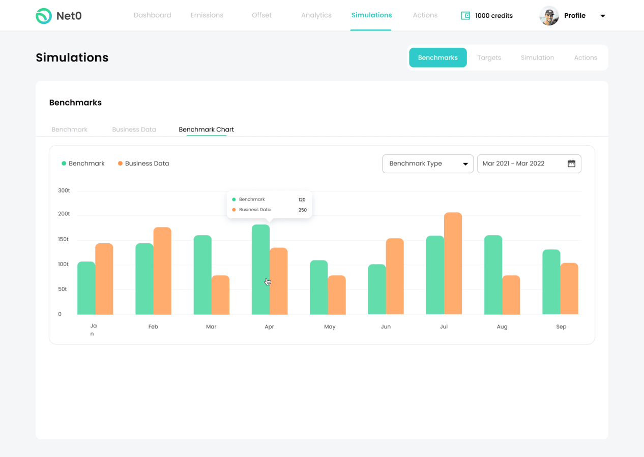 benchmark chart for carbon emissions