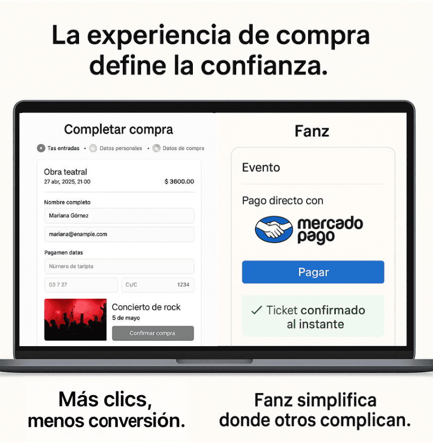 Experiencia de compra optimizada en Fanz: ticketera argentina moderna integrada con Mercado Pago, checkout rápido y seguro desde celular, diseñada para mejorar la conversión en eventos y obras teatrales