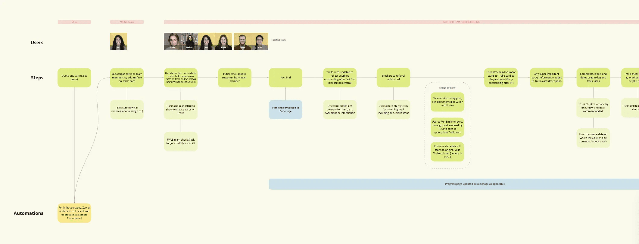 Screenshot of early flows