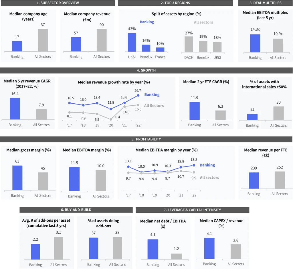 Two pie charts compare US investor dominance. Left chart: 85% US, 8% Europe, 4% Canada by EV managed. Right chart: 79% US, 11% Europe, 6% Canada by count.