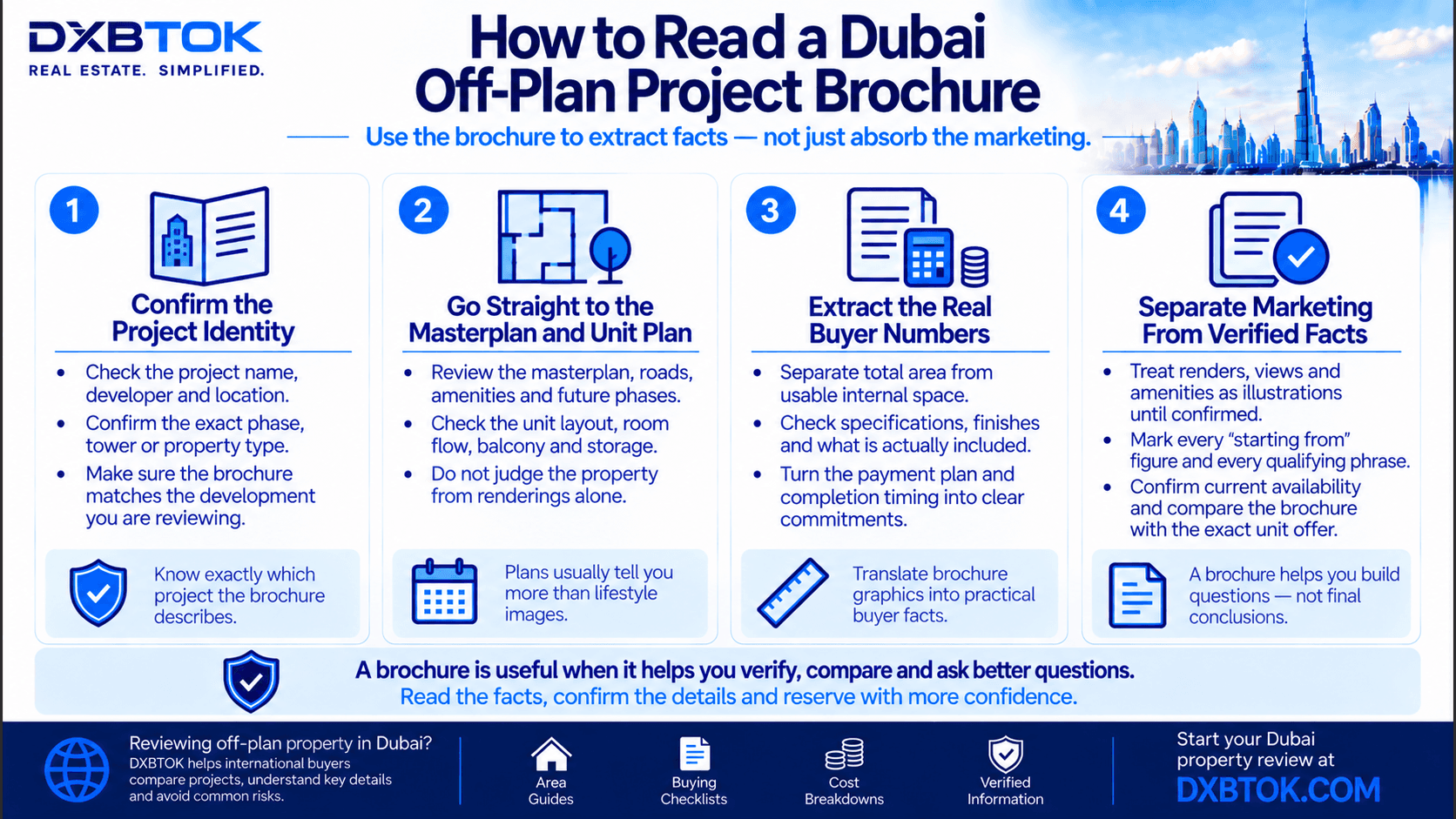 DXBTOK infographic explaining how buyers should read a Dubai off-plan project brochure, including project identity, masterplan, unit plans, buyer costs and verified facts.