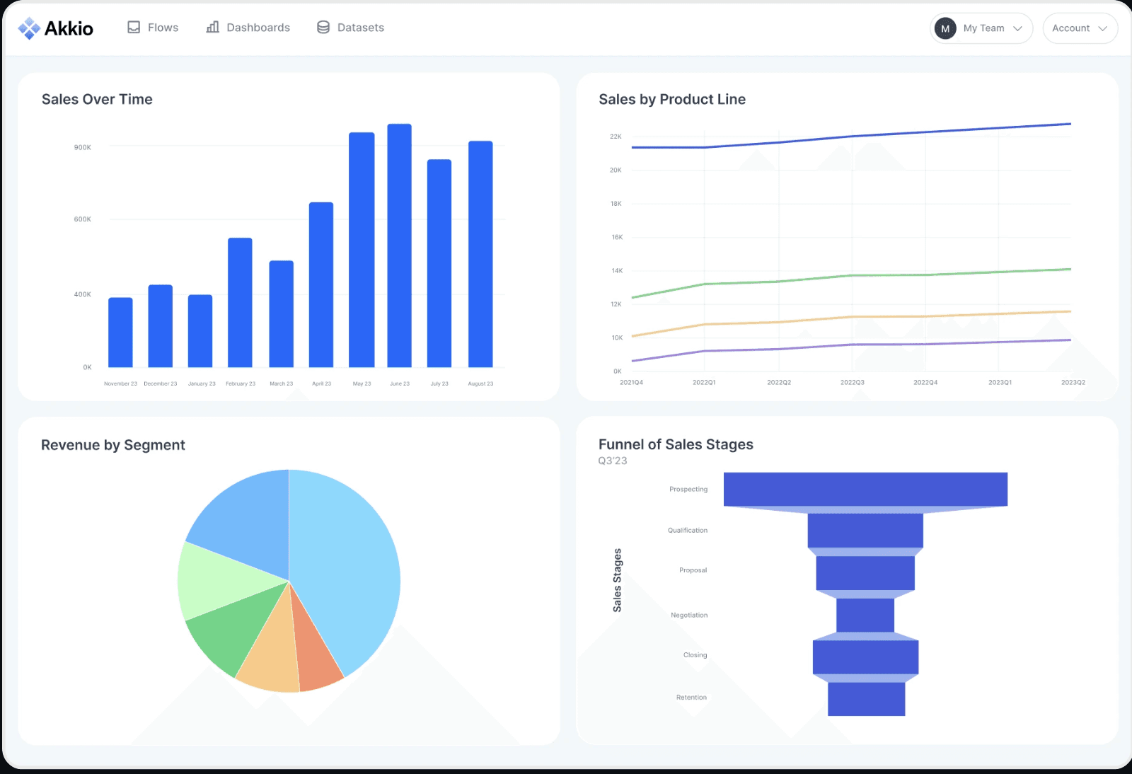 akkio dashboard example