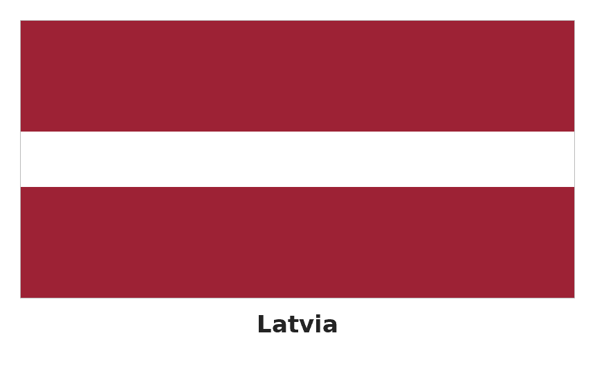 Latvia flag