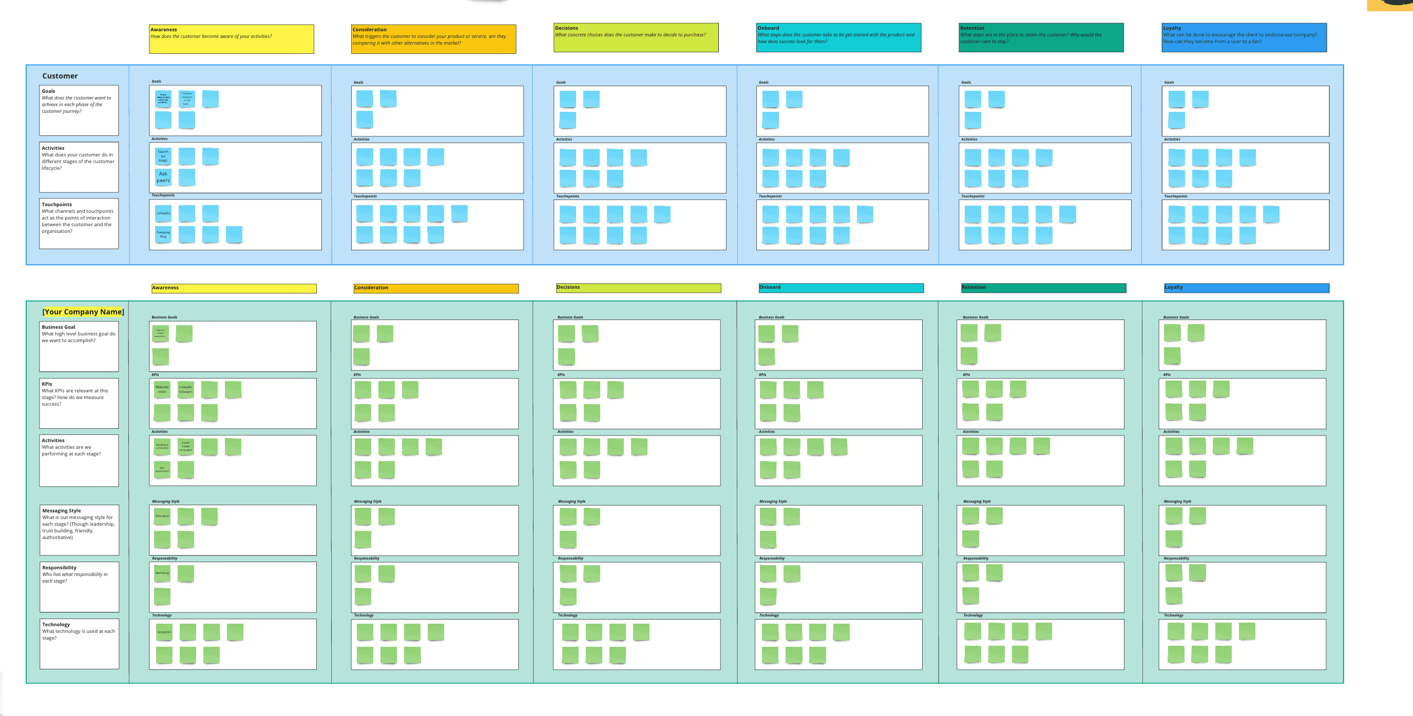 illustration strategy