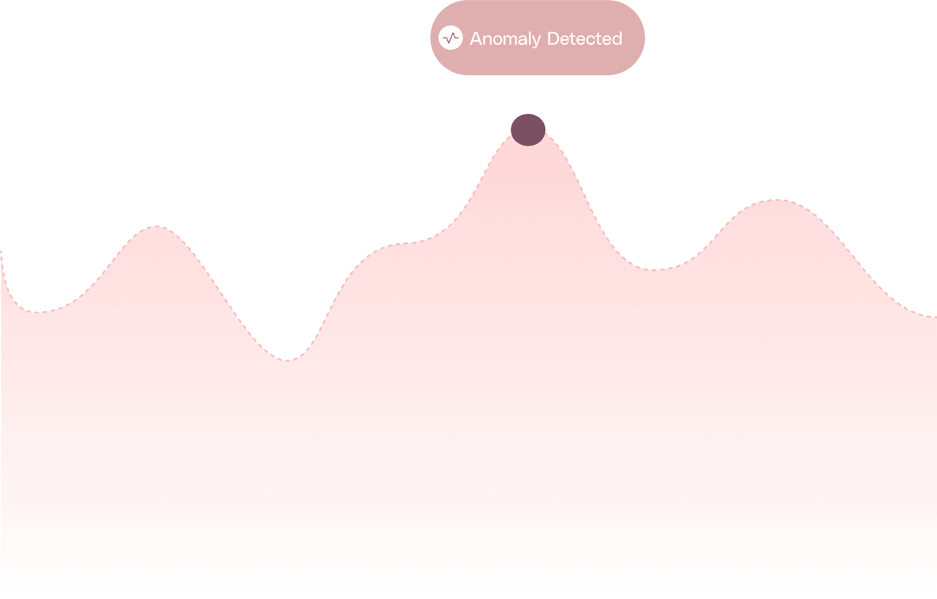 Anomlay Detection