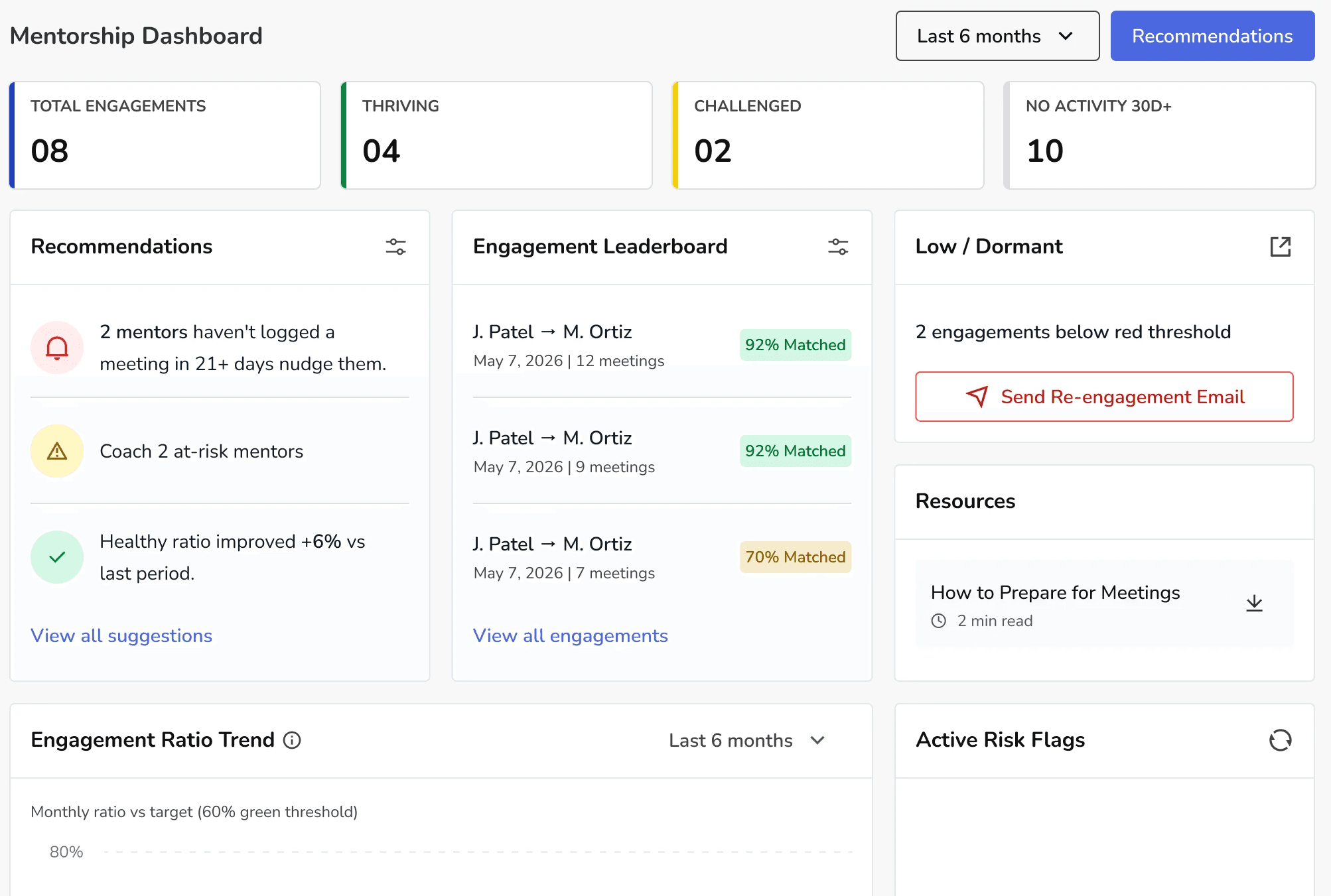 Mentoring program reporting dashboard