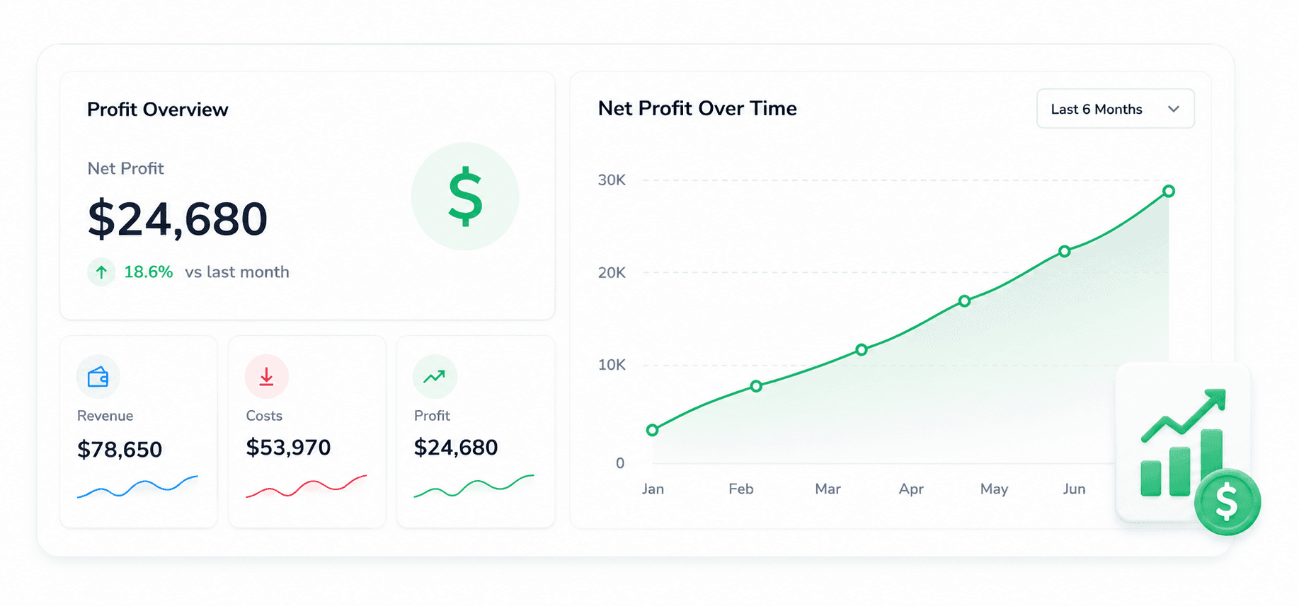 True Profit Tracking Shopify