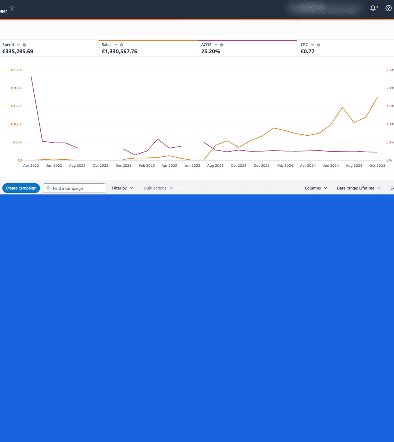 Atlisco Ads Results