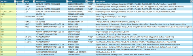 Consolidated BOM