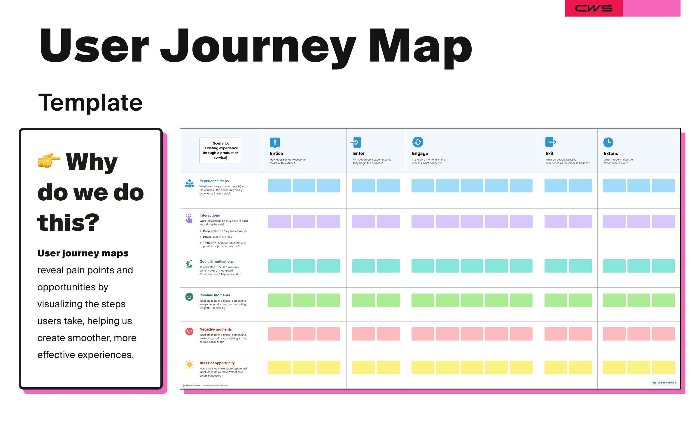 User Journey Map Template