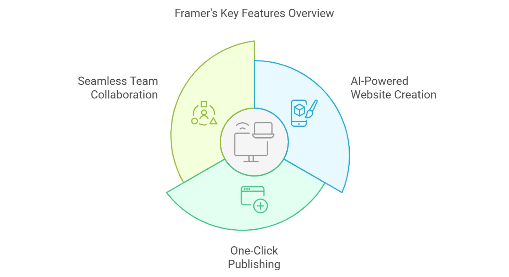 framer vs wix