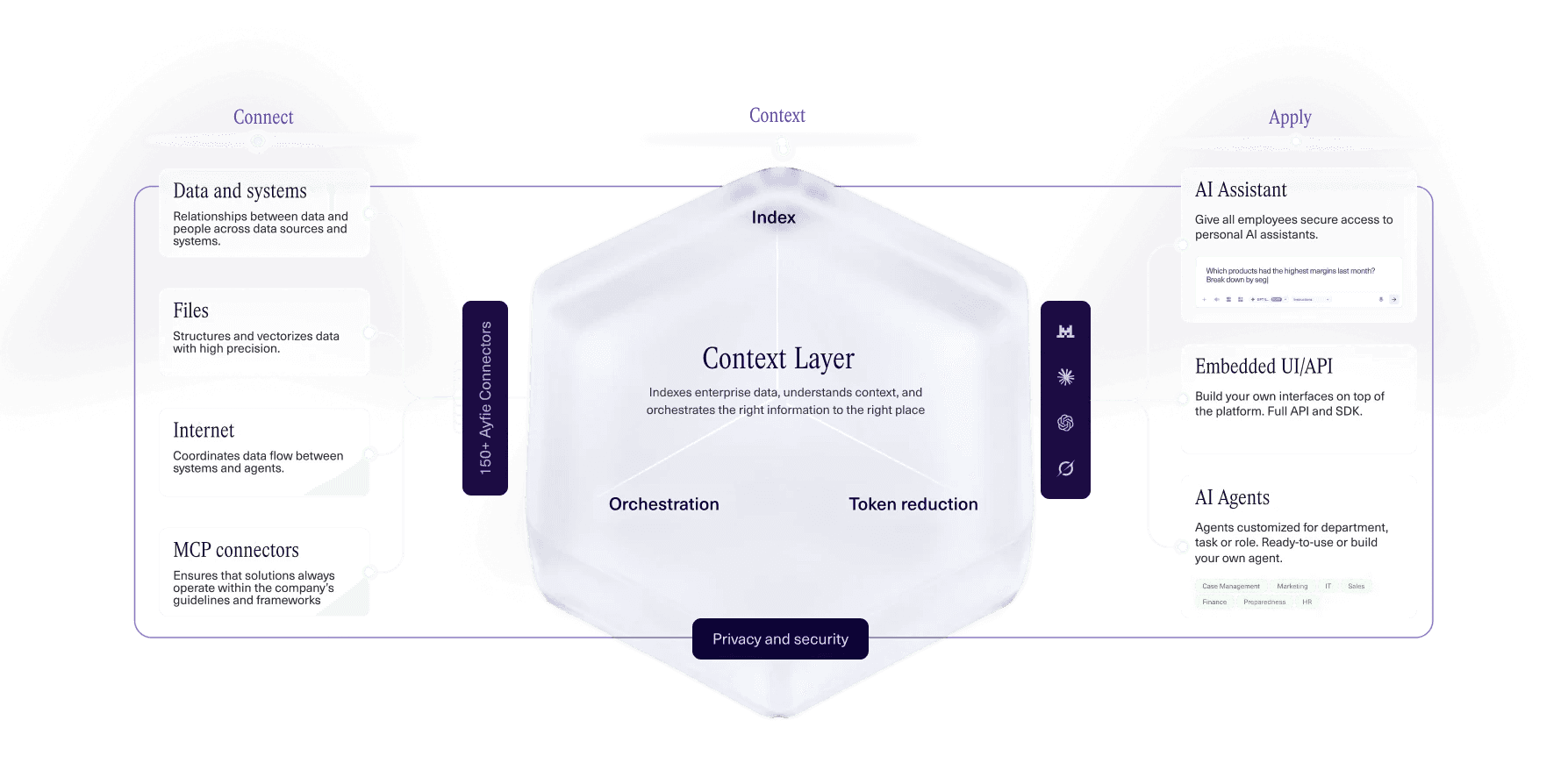 Ayfie AI Platform