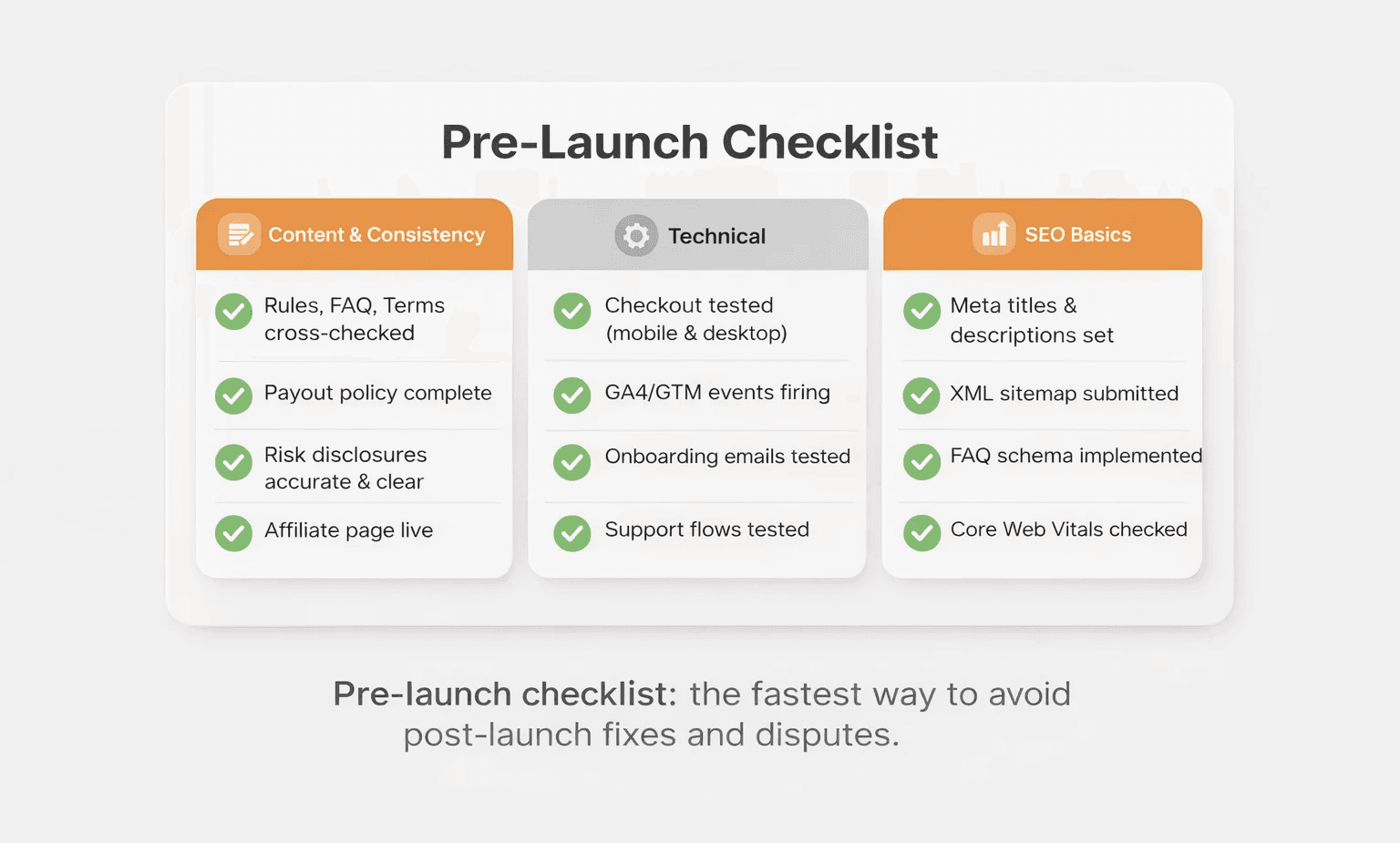 Pre-Launch Checklist: What to Verify Before Going Live