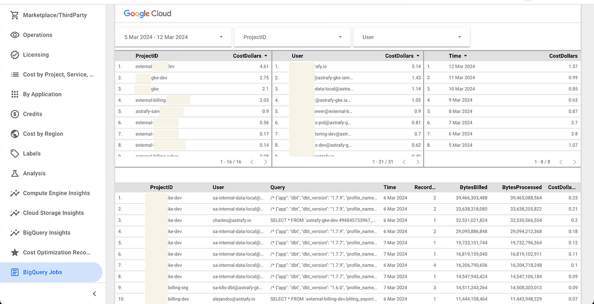 BigQuery jobs analysis