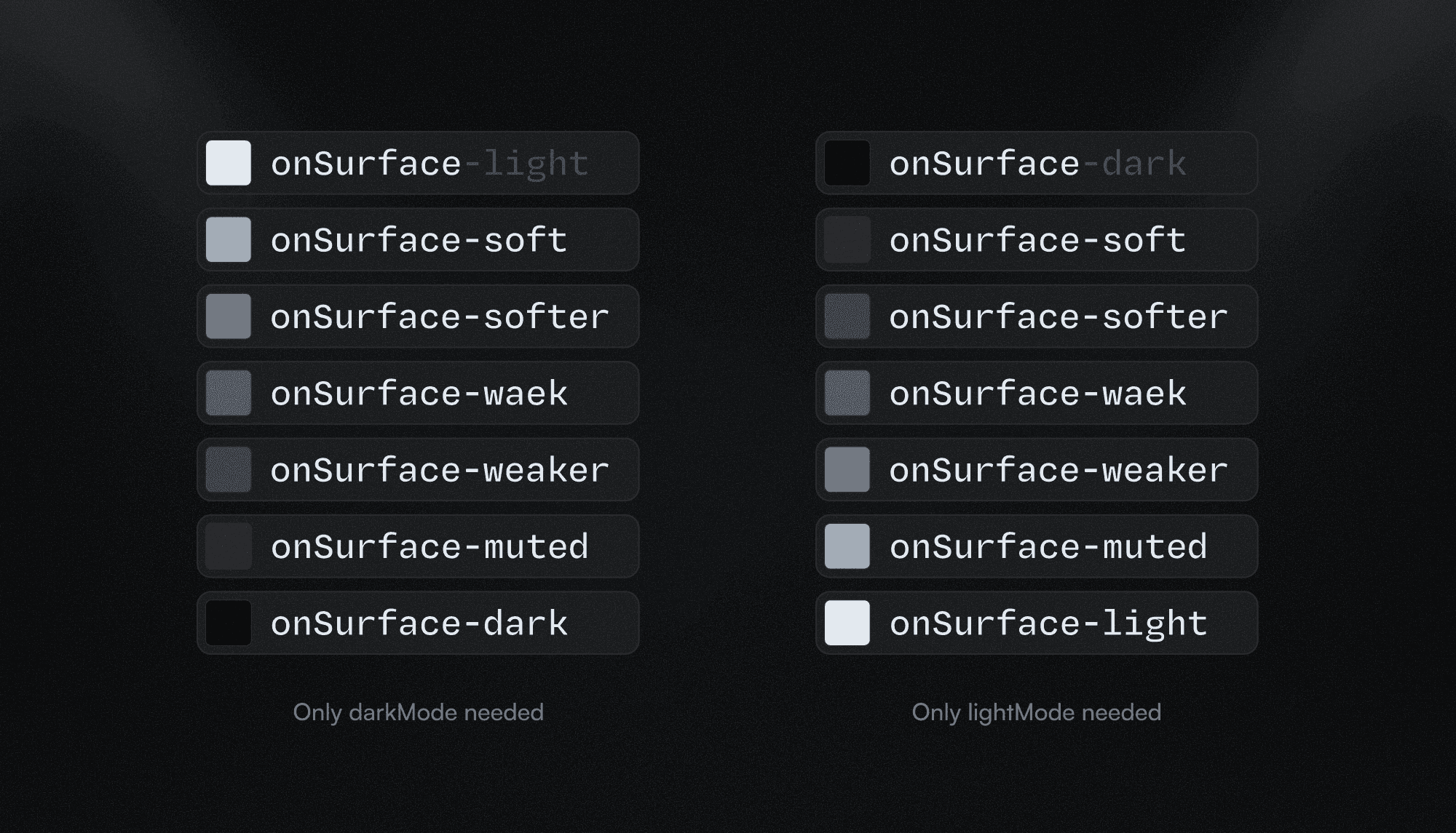 List of onSurface text color variants for light and dark mode configurations.