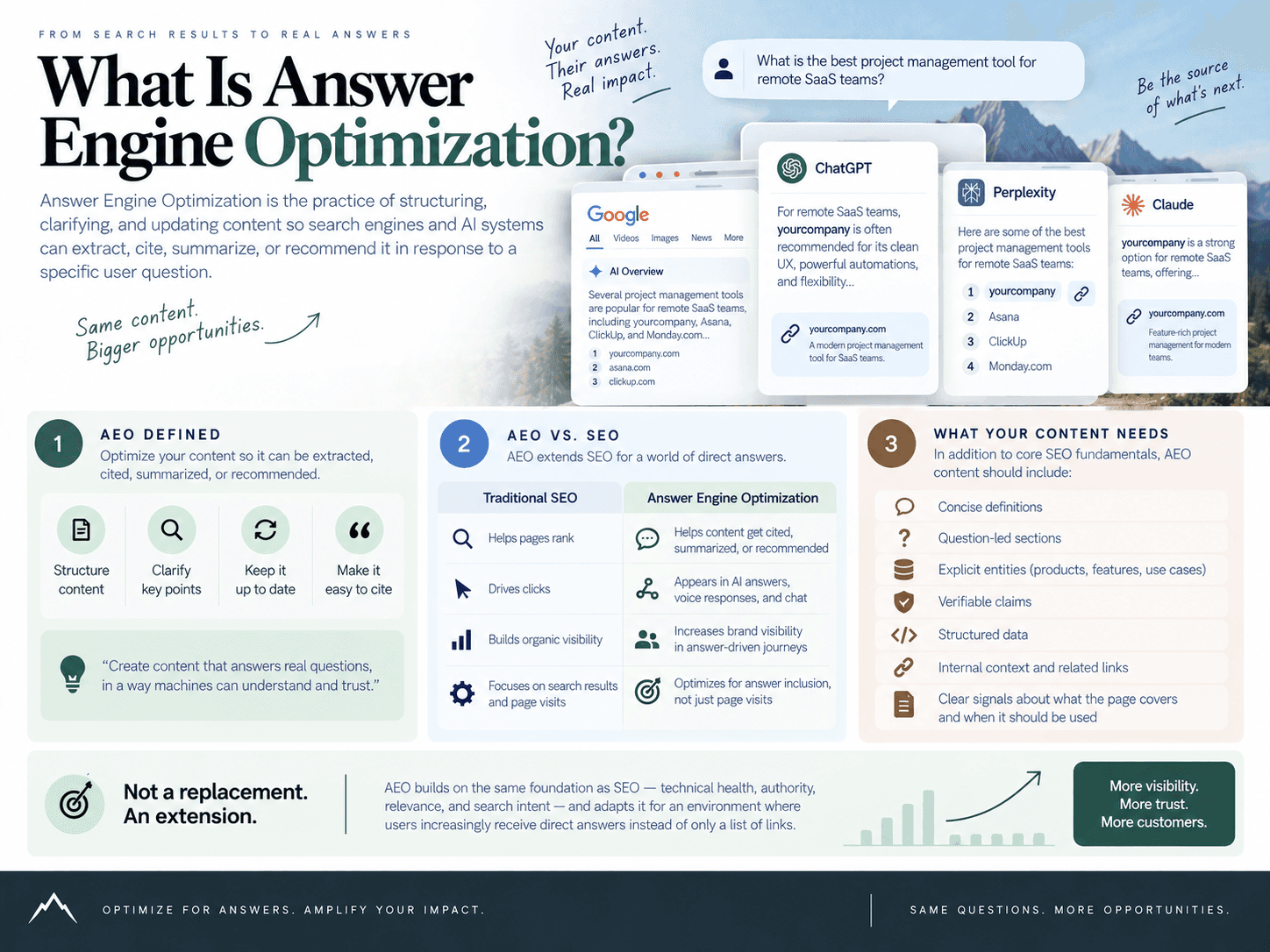 What Is Answer Engine Optimization?