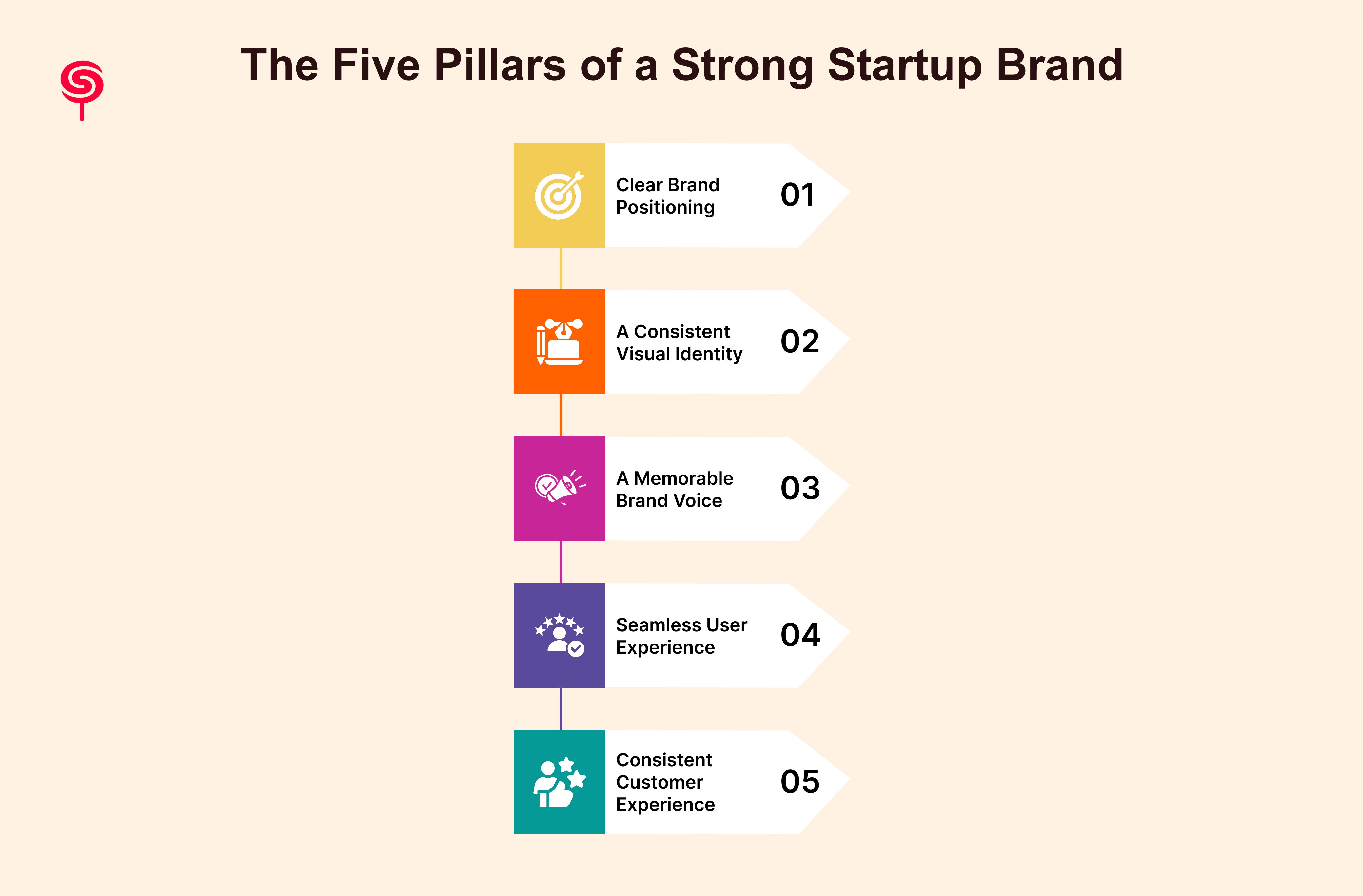 The Five Pillars of a Strong Startup Brand