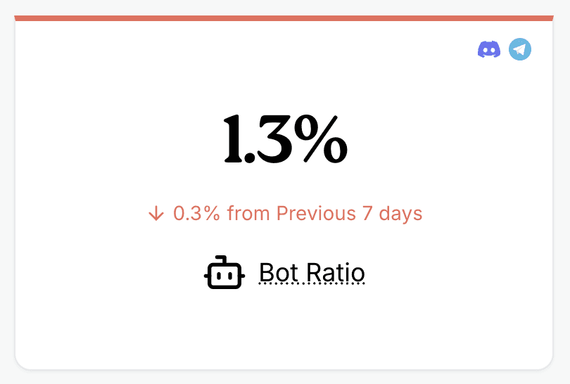 Bot ratio widget