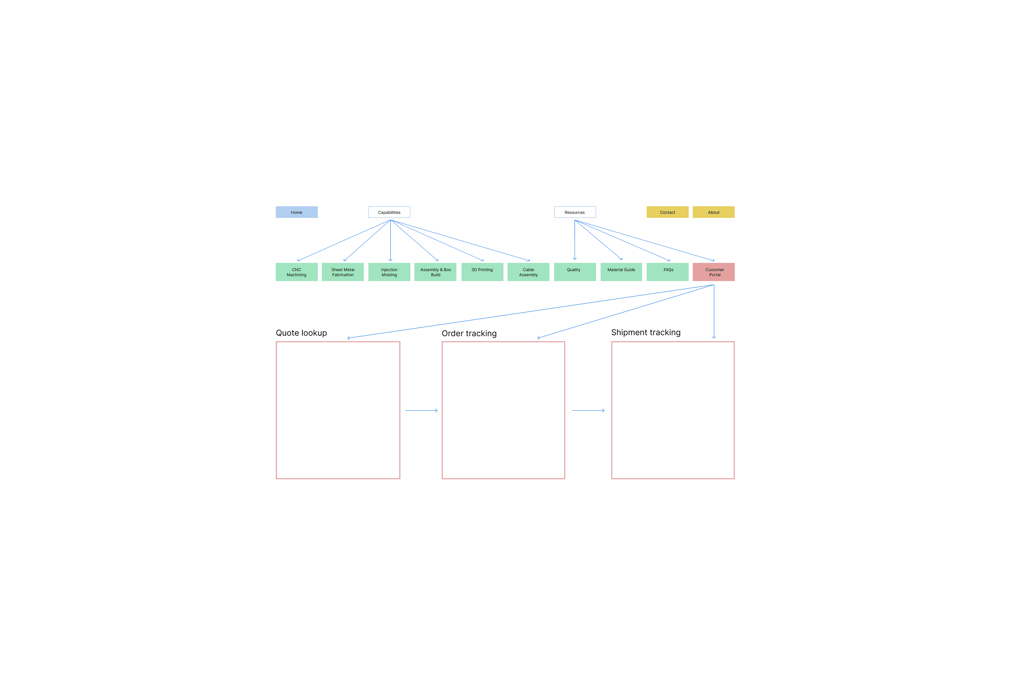 A mockup with 3 screens from jop portal app