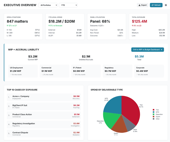 Litigation Analytics Dashboard