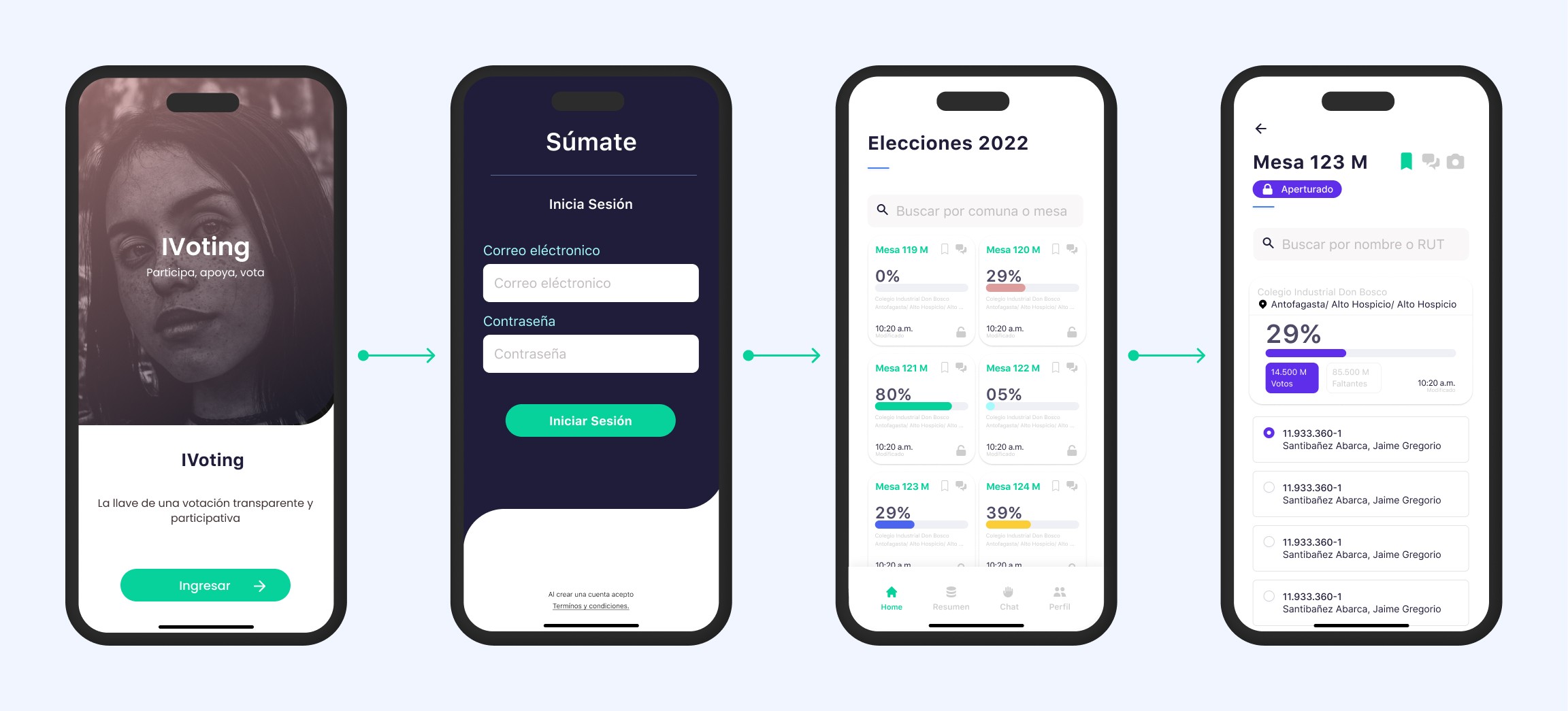 App IVoting Screens