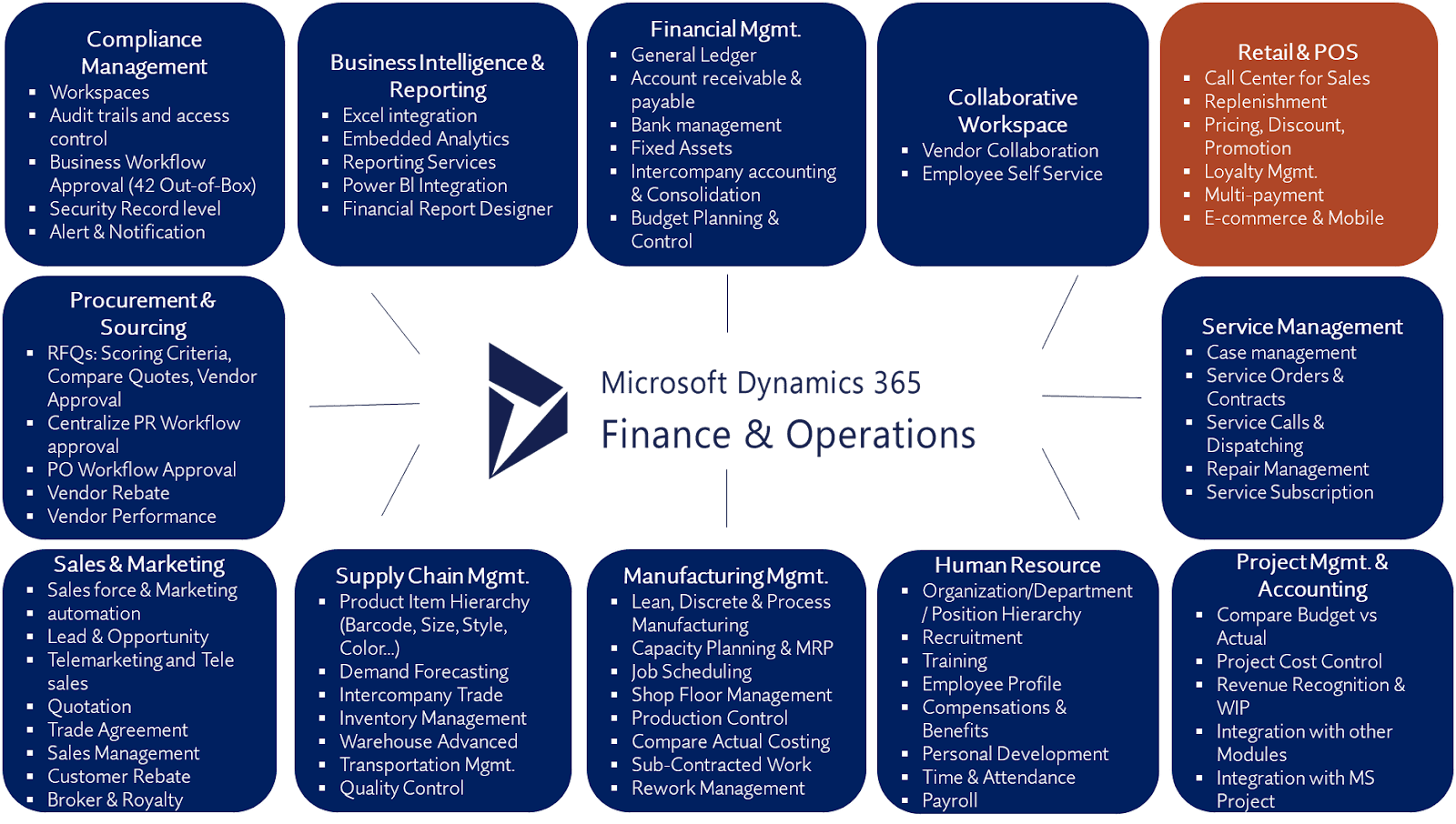 Microsoft Dynamics 365