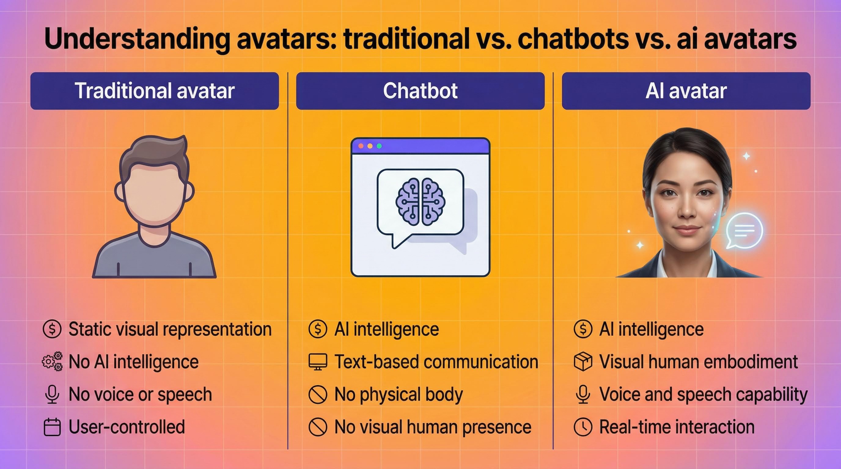 Understanding avatars differences