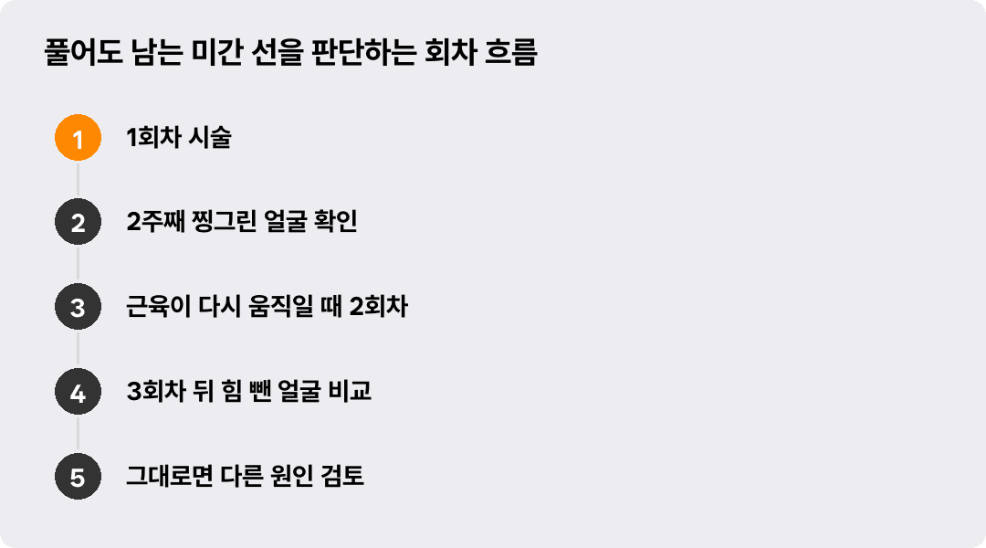 풀어도 남는 미간 선을 판단하는 회차 흐름