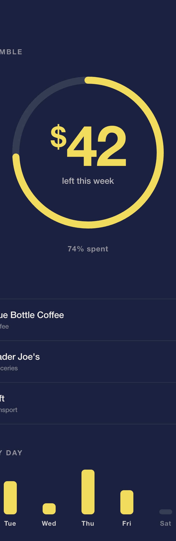 A crop of the weekly budget screen showing the amount left for the week.